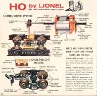 Lionel HO Catalog 1959